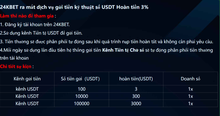 24KBET ra mắt dịch vụ gửi tiền kỹ thuật số USDT Hoàn tiền 3%